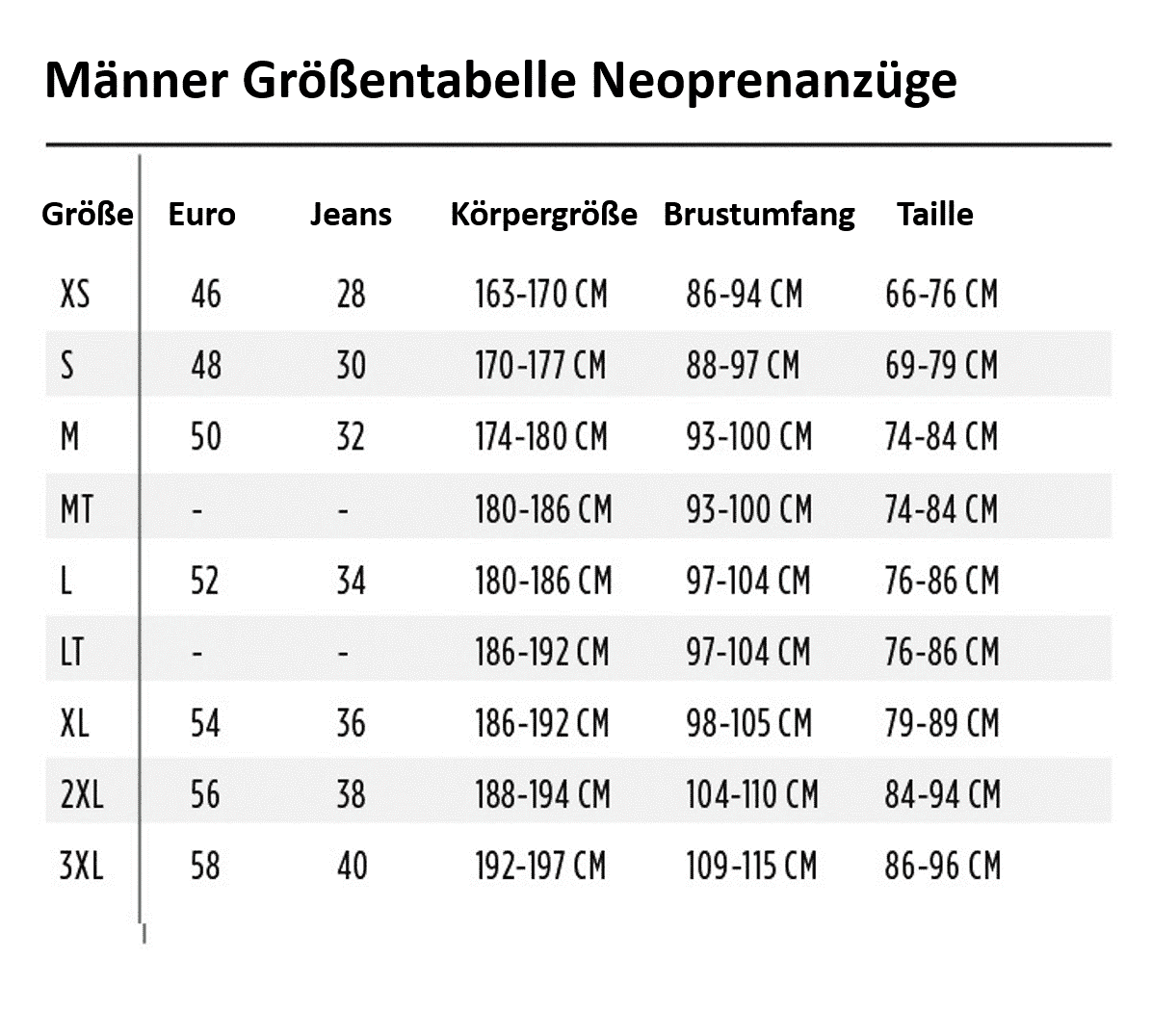 Jobe Neoprenanzug Größentabelle