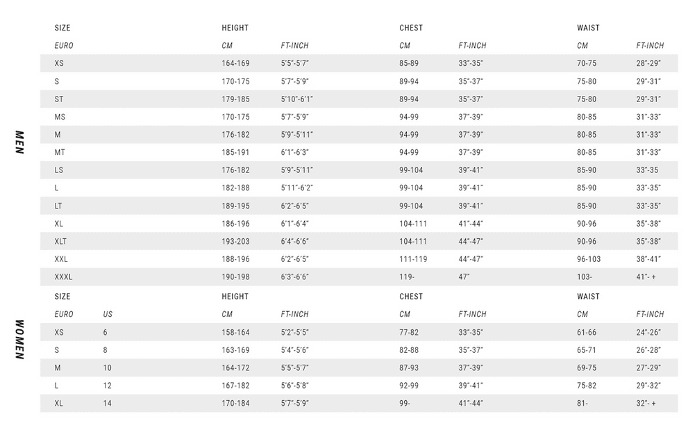Mystic Sizechart Wetsuits