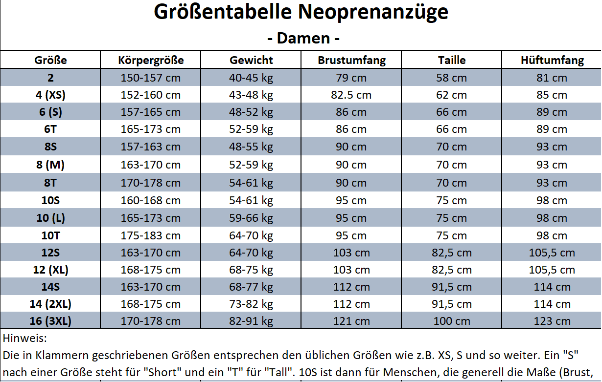 Xcel Größentabelle Neoprenanzüge Damen