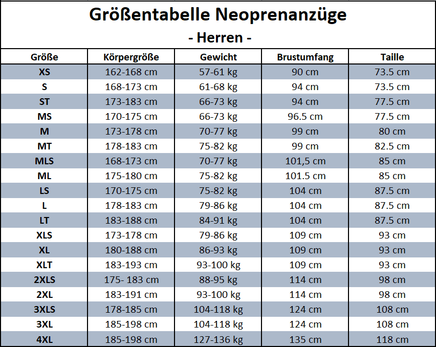 Xcel Größentabelle Neoprenanzüge Herren