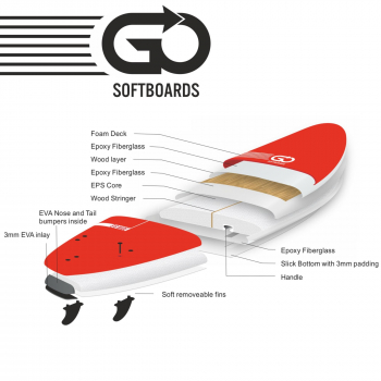 Tabla de surf GO Softboard School 7.6 cuerpo ancho Verde