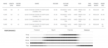 North KB Flare TT Board Blanc