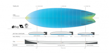 Surfboard TORQ Epoxy TEC Quad Twin Fish 6.6