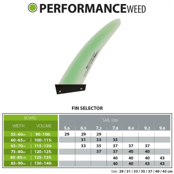 Select Performance Weed Windsurf-Finne