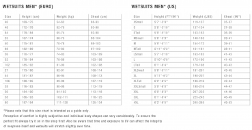 ION Element Semidry wetsuit 5/4mm Back-Zip men black