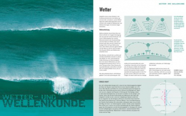 Culture du surf - Fascination Surfing
