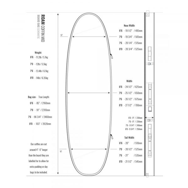 ROAM Boardbag Surfboard Coffin 7.0 Doppel Triple