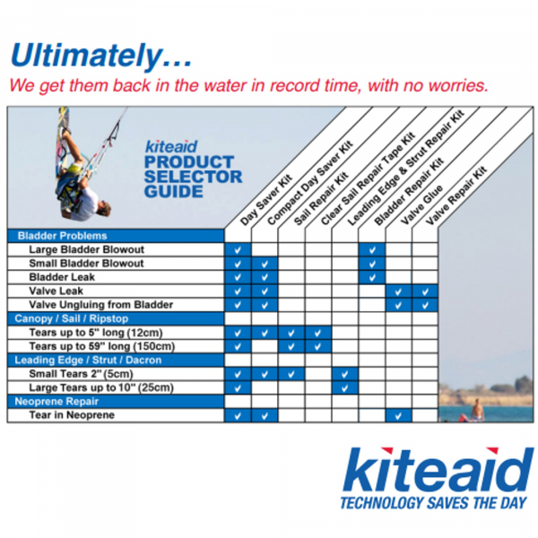 KiteAid Repair Sail Reload Tape Kit