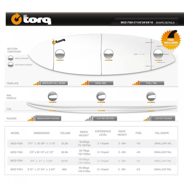 Surfboard TORQ Epoxy TET 6.6 MOD Fish White