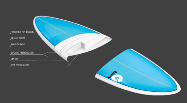 Surfboard fins TORQ F6 Thruster Set One Tab base