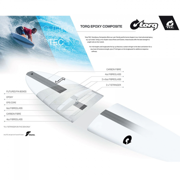 Surfboard TORQ Epoxy TEC The Don 9.0 Green