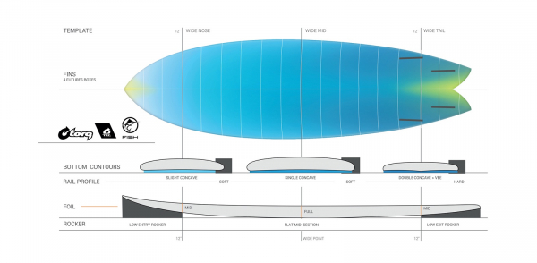 Surfboard TORQ Epoxy TEC Quad Twin Fish 6.6