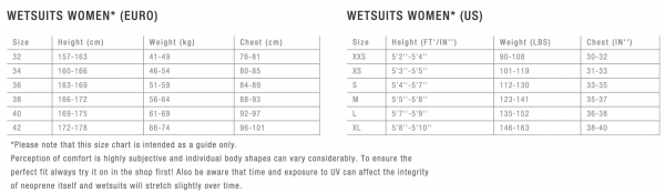 ION Amaze Core Semidry Neoprenanzug 5/4mm Front-Zip Frauen steel grey