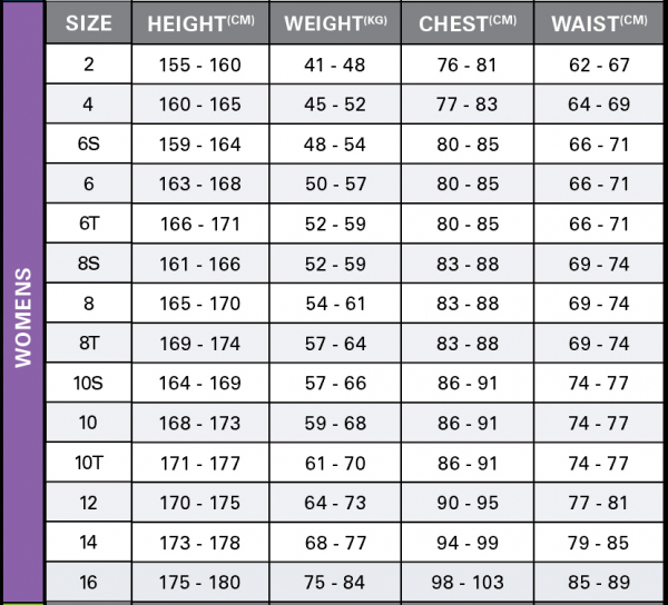 O'Neill Reactor-2 Shorty Neoprenanzug 2mm Backzip Frauen Aqua
