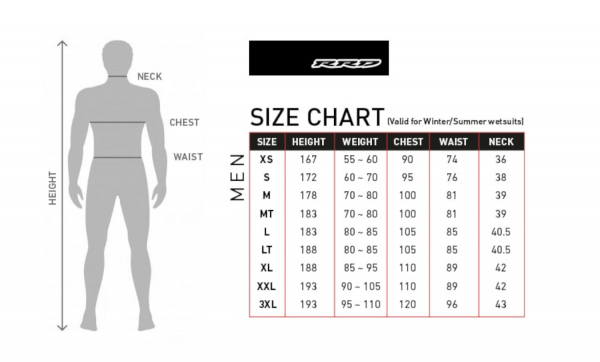 RRD Celsius Wetsuit 4/3 Chestzip Men Gray