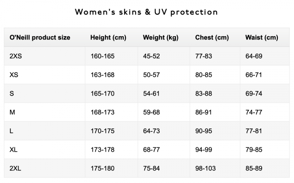 O'Neill Premium Skins Kurzarm Rash Guard Frauen Abyss