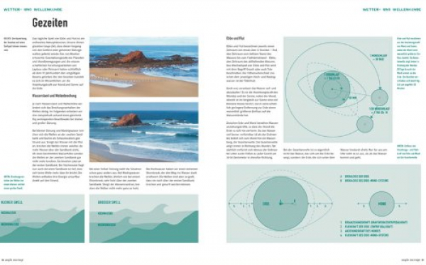 Culture du surf - Fascination Surfing